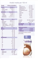 Nutridrink Supplemento Ipercalorico Completo Gusto Banana 4 x 200 ml