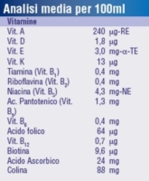 Nutridrink Compact Supplemento Ipercalorico Completo Gusto Caffè 4 x 125 ml