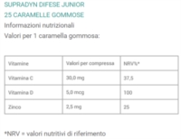 Supradyn Difese Junior Integratore Alimentare 25 caramelle gommose
