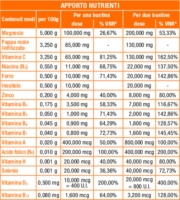 Haliborange Ricarica Sprint Integratore Alimentare 20 buste