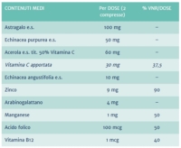 Proge Farm Promunil Plus Integratore Alimentare 30 compresse effervescenti