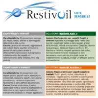 RestivOil Fisiologico Olio Shampoo Nutritivo Capelli Secchi e Opachi 250 ml